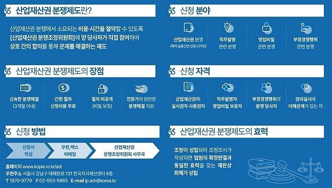 산업재산권 분쟁조정 제도