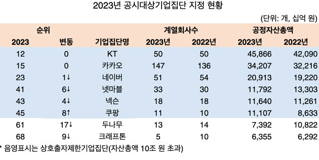 자료 공정위