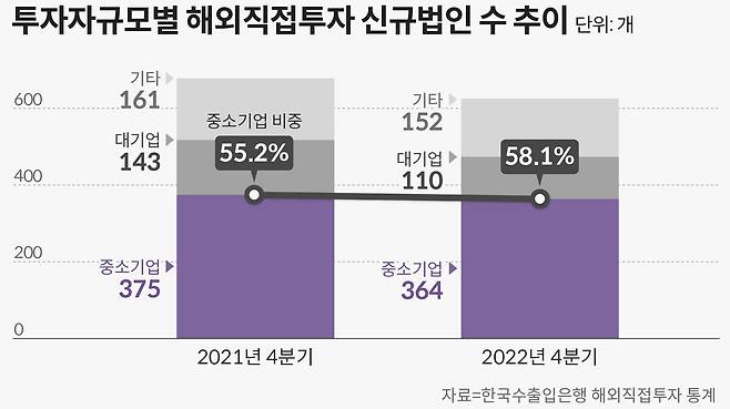 그래픽=손민균