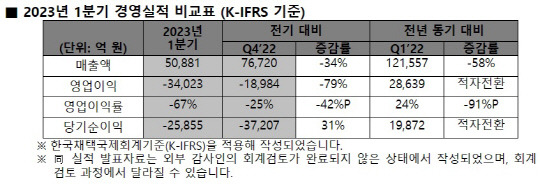 SK하이닉스 제공