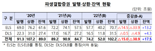 금융감독원 제공