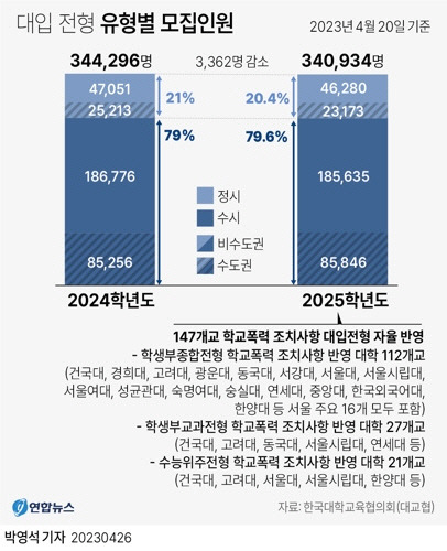 연합뉴스