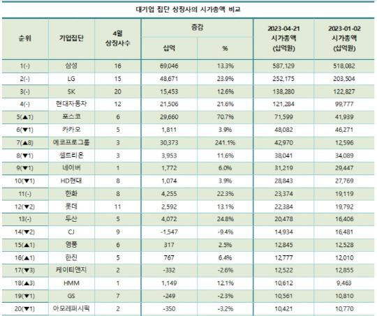 리더스인덱스 제공