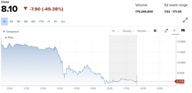 사진=CNBC