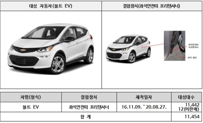 국토교통부