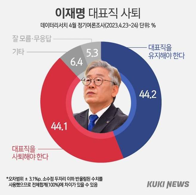 그래픽=이승렬 디자이너