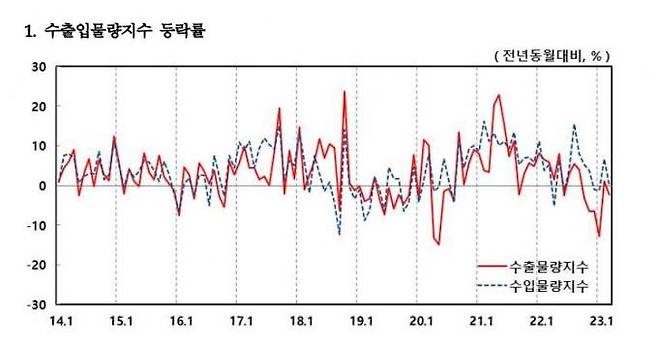 한국은행 제공.