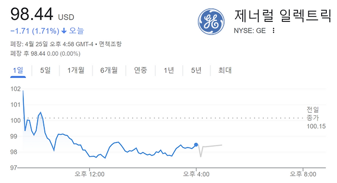 25일 GE 주가