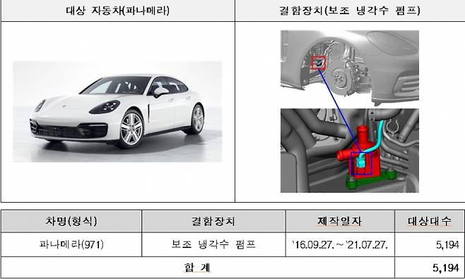 포르쉐 파나메라가 화재우려로 리콜된다. /사진제공=국토교통부