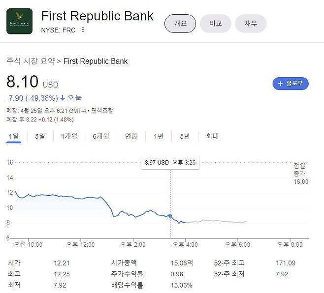 [구글 금융 캡처]