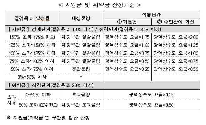 [환경부 제공]