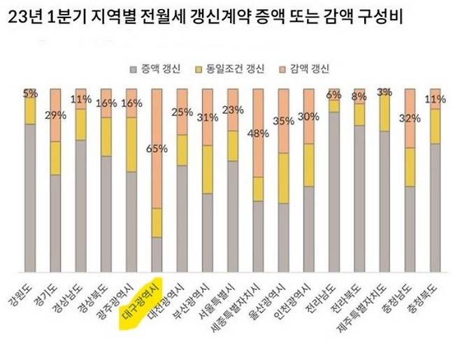 집토스 제공