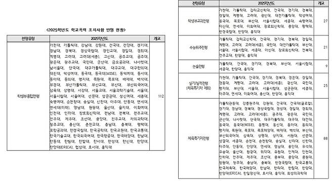 한국대학교육협의회 제공