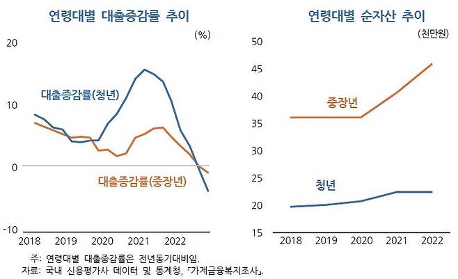 (KDI 제공)