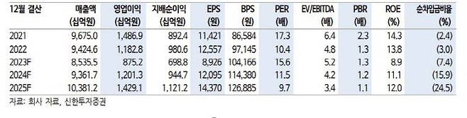 (사진=신한투자증권)