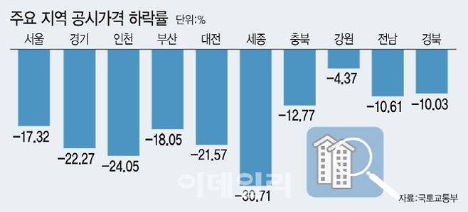[그래픽=이데일리 문승용 기자]