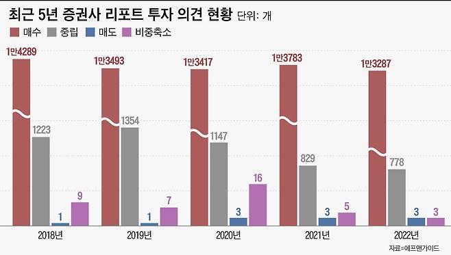 조선비즈 DB