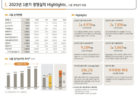 KB금융 1분기 실적 발표 자료 [사진=KB금융]