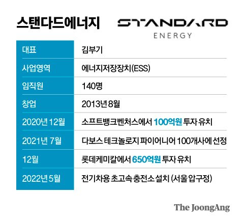 그래픽=박경민 기자 minn@joongang.co.kr