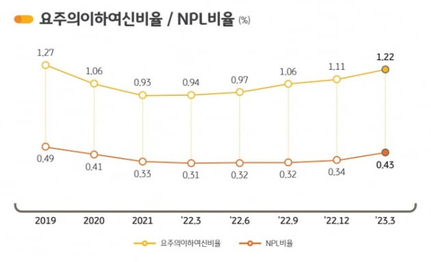 KB금융그룹 제공