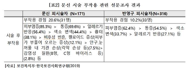 민주당 신현영 의원실 제공