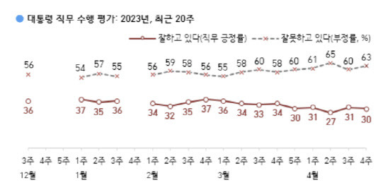 (자료=한국개럽)