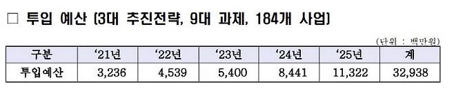 자료=문체부 제공