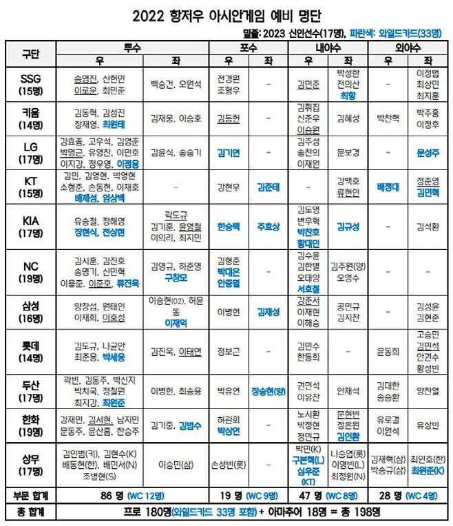 사진제공=KBO, KBSA