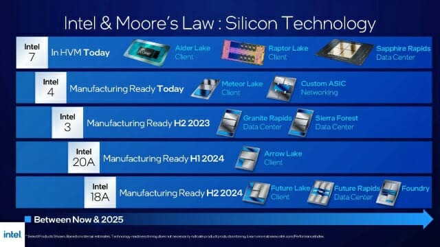 인텔이 2022년 12월 공개한 향후 공정 로드맵. (자료=인텔)