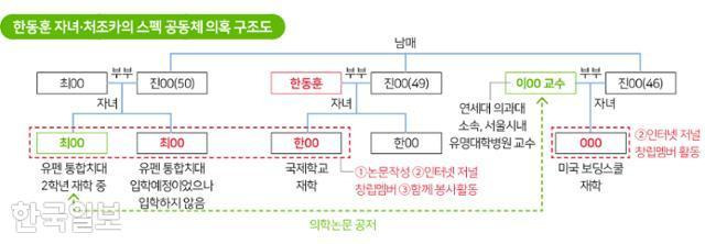 그래픽=신동준 기자