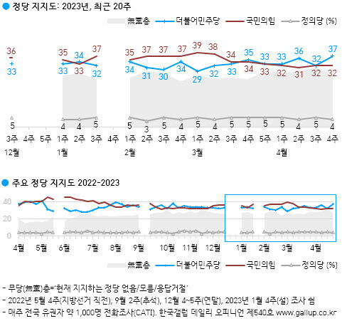 한국갤럽 제공