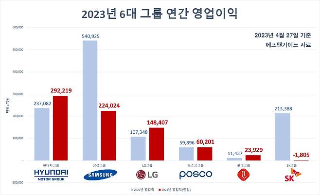 [에프앤가이드]