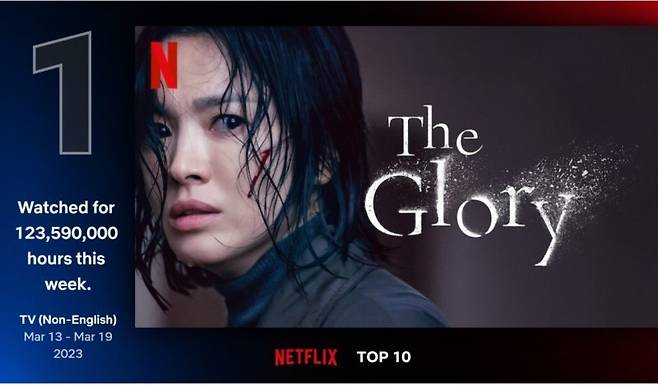 올해 3월 넷플릭스에 공개돼 크게 인기를 끌었던 ‘더 글로리’. 넷플릭스