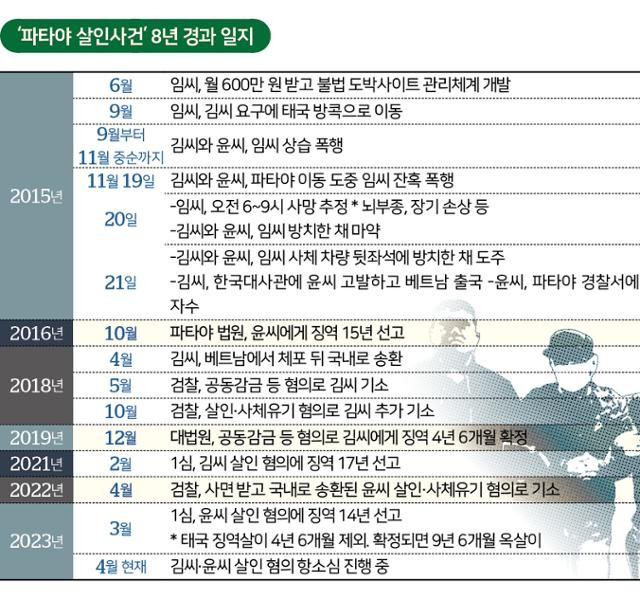 그래픽=신동준 기자