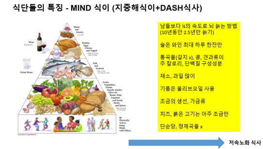 정희원 교수는 MIND 식이를 추천했다. 정희원 교수 제공