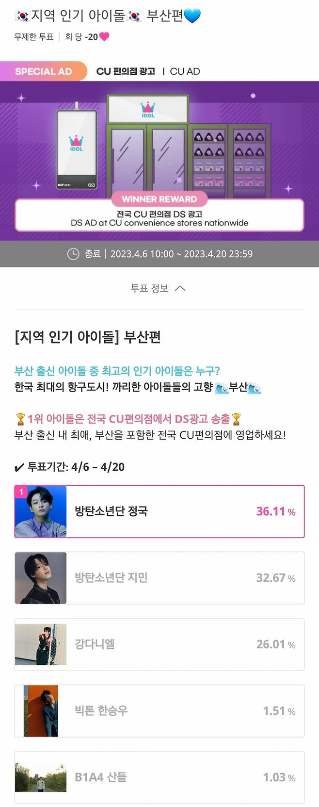 '만덕동의 자랑' 방탄소년단 정국, '부산 출신 최고의 인기 아이돌' 1위