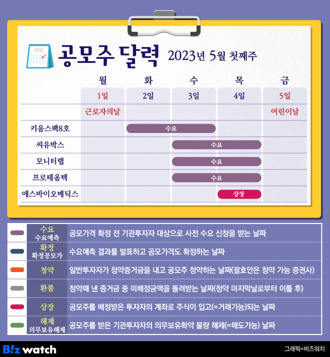 공모주달력 5월 첫째주/그래픽=김용민 기자 kym5380@