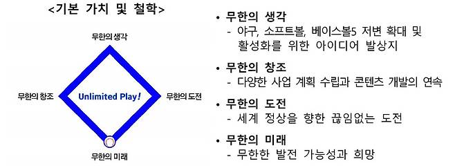 KBSA에서 직접 제시한 엠블럼 설명. 사진제공=KBSA