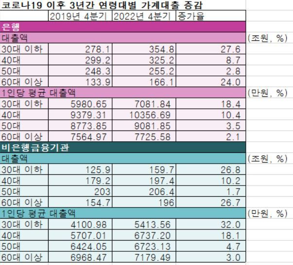 (양경숙 의원실, 한은 제공)