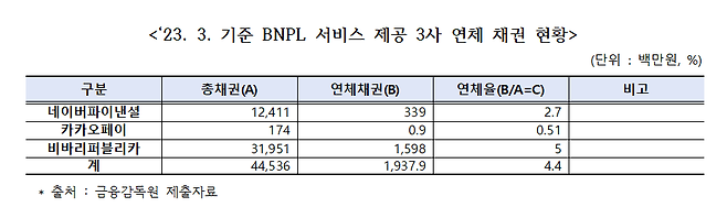 최승재 의원실 제공