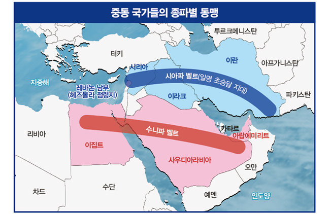 UAE는 이란이 주도하는 시아파 영향력 확장 움직임과 반왕정 성향의 무장 정치단체가 주변국에서 세력을 확대하는 것을 가장 우려한다. 수단을 비롯해 정세가 불안한 리비아와 예멘에 UAE가 적극 개입해온 이유다.