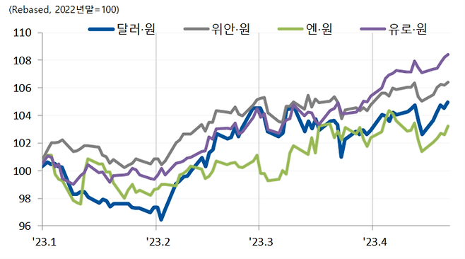 출처=블룸버그