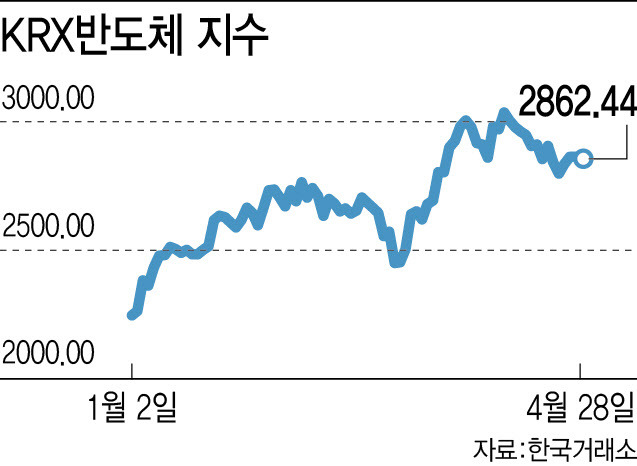 (그래픽=이미나 기자)