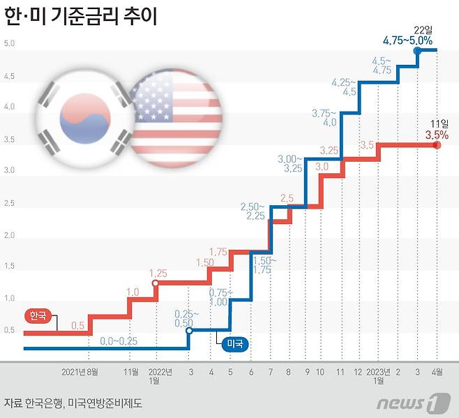 ⓒ News1 양혜림 디자이너