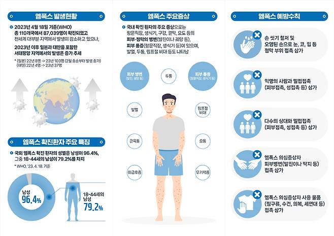 [광주=뉴시스] 엠폭스 대국민 안내문. (안내문 = 광주시 제공) *재판매 및 DB 금지