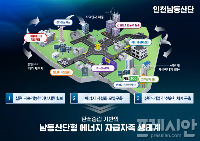 ▲남동산단 에너지자급자족 인프라 구축사업 개요. ⓒ인천광역시