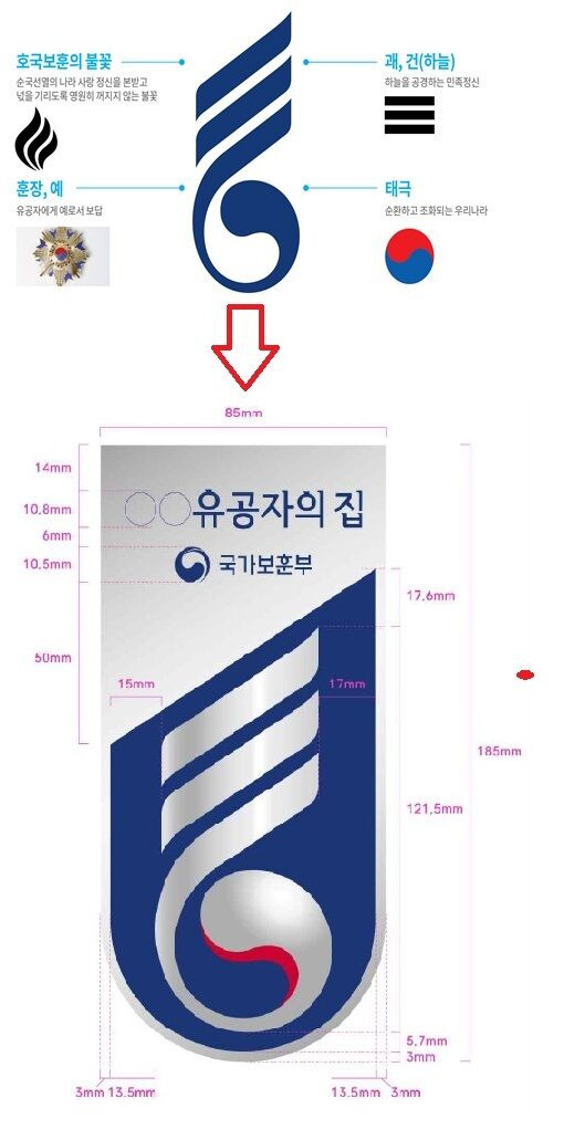 국가유공잔의 집 명패 개선안. (사진=국가보훈처 제공)