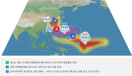 사진제공=기상청