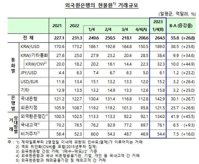 (한은 제공)