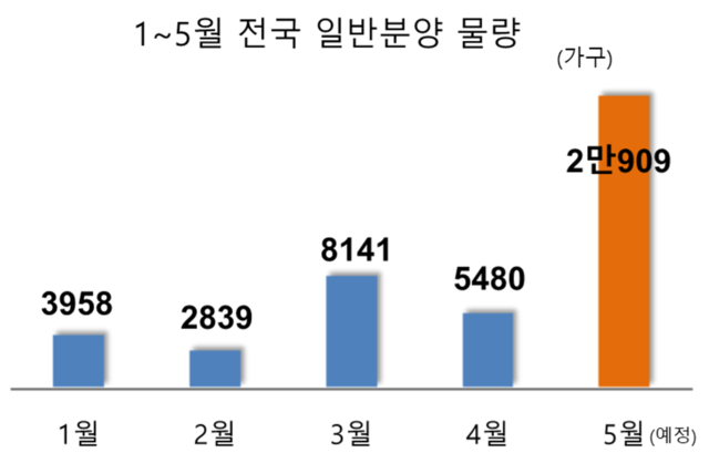 올해 1~5월 전국 일반분양 물량. /최지혜 기자